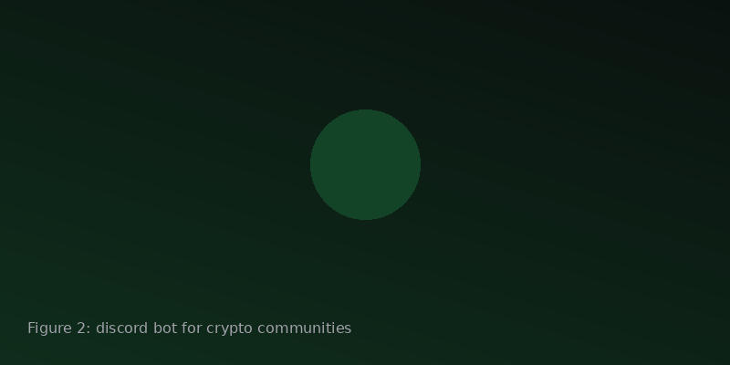 Discord welcome message bot setup and verification flow for crypto communities