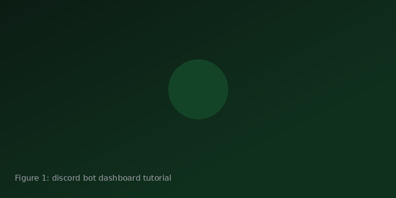 Dashboard figure showing grouped settings, audit logs, and role mapping for a crypto Discord server
