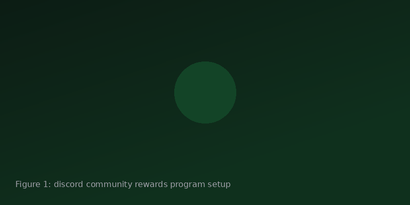 Setup flow for configuring reward tiers, permissions, and claim rules in Discord