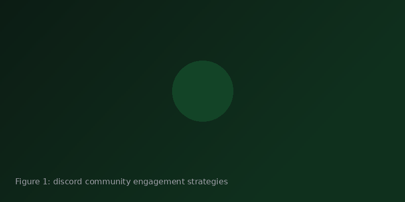 Timeline of old and new crypto Discord engagement patterns