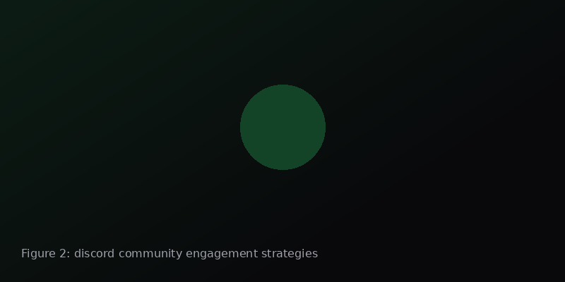 Reward ladder and member progression for a crypto Discord community