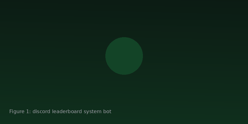 Leaderboard metrics dashboard showing contributor points and role tiers
