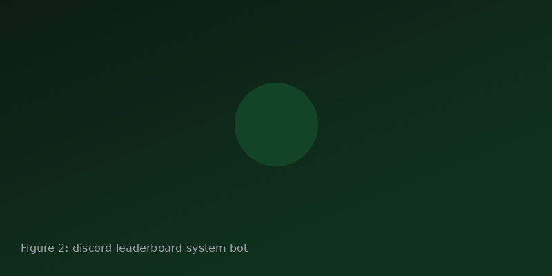 Reward workflow diagram for a discord community rewards program