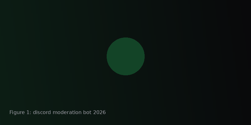 Figure showing quarantine role and moderation routing for a crypto Discord server