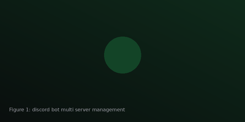 Role matrix showing shared moderation tiers across multiple Discord servers for a crypto team