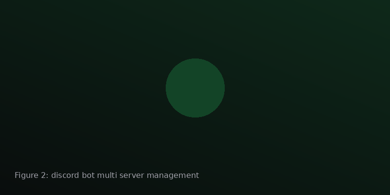 Recovery dashboard showing backup verification and sync health after a cross-server role change