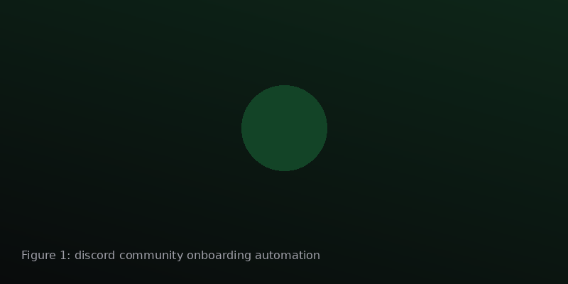 Example of a Discord welcome channel setup with rules, roles, and a short member path