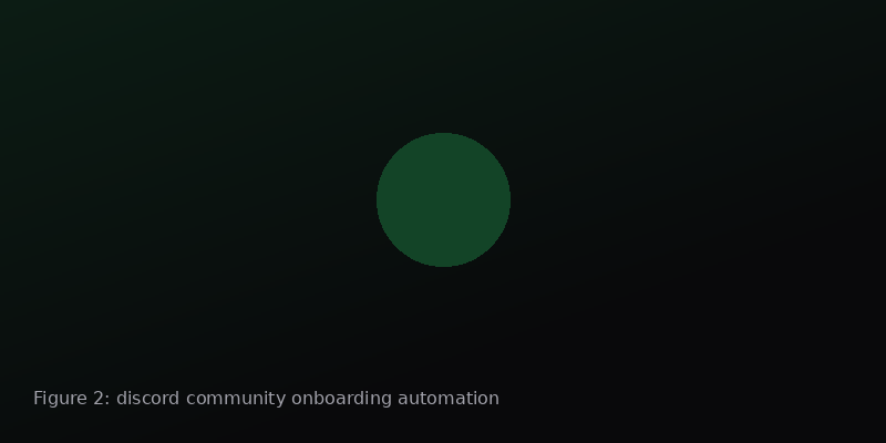 Discord auto role assignment bot setup with role groups, channels, and moderation logs