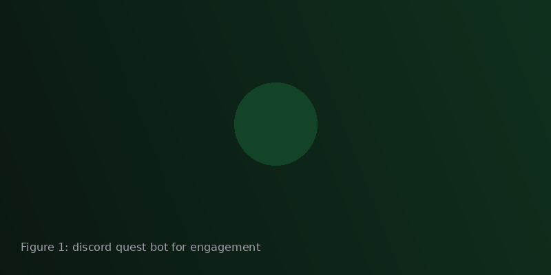 Quest flow diagram showing how members move from prompt to completion