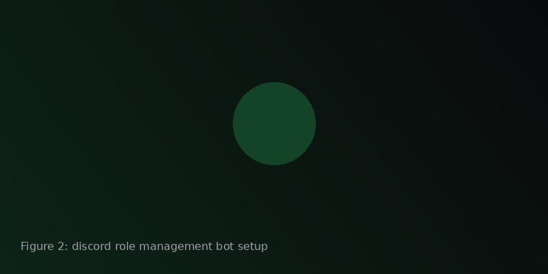 Automation rules and audit log example for a Discord crypto community