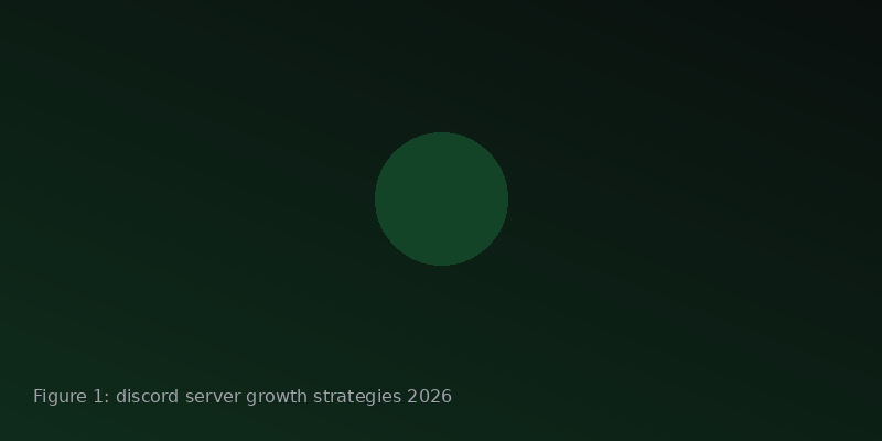 A simplified Discord onboarding flow setup for crypto brands with role choices and a first action