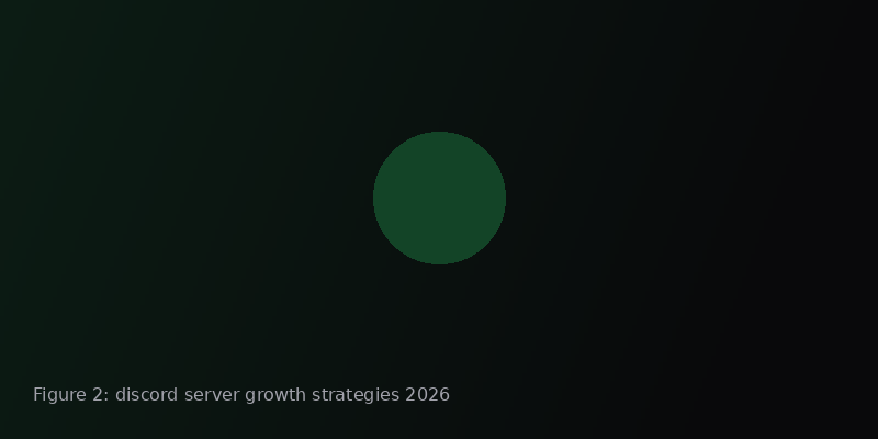 Discord community management guide for crypto servers with moderation routing and support handoffs