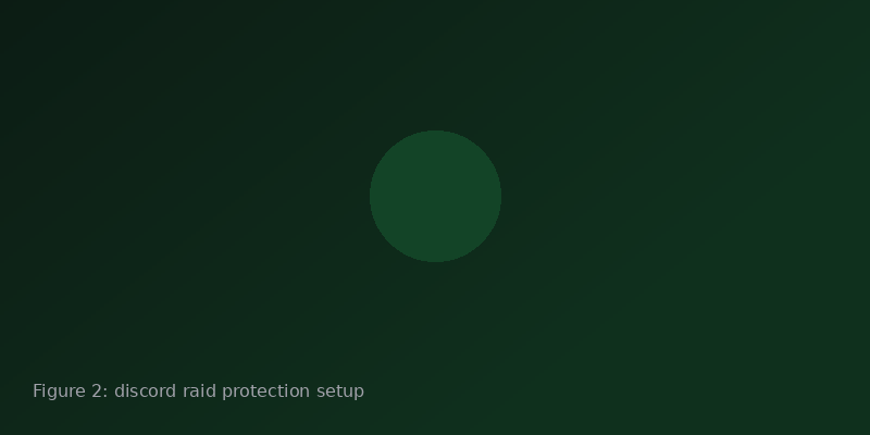 Comparison of raid protection layers used before an airdrop launch