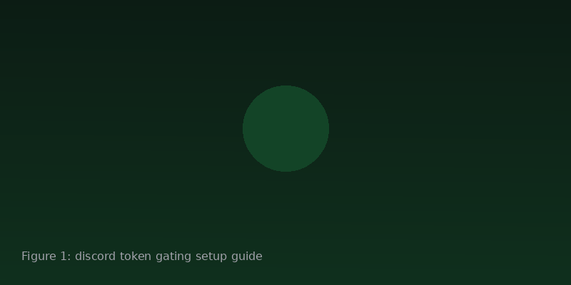 Onboarding flow figure for discord token gating setup guide showing welcome, wallet verification, and role routing