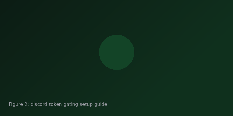 Results figure for discord token gating setup guide showing completion rates, role assignment, and support load