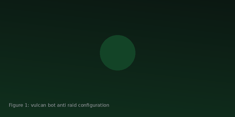 Figure one showing a baseline and lockdown profile layout for Vulcan Bot anti raid configuration in a crypto Discord server
