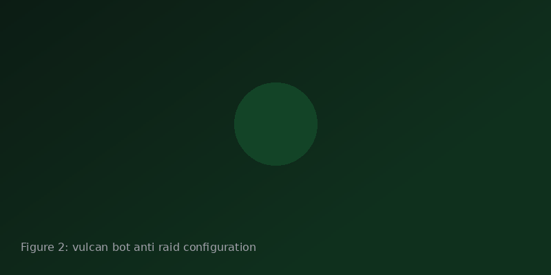 Figure two showing a recovery and review board for Vulcan Bot anti raid configuration after a simulated Discord raid